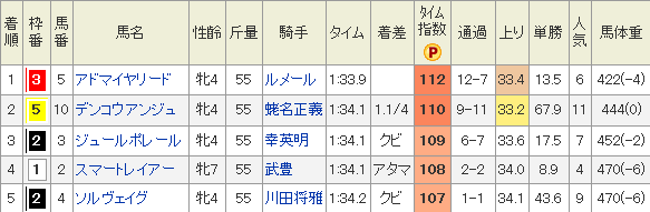 f:id:Keibalife:20190509111719p:plain f:id:Keibalife:20190509111719p:plain