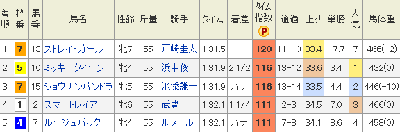 f:id:Keibalife:20190509112205p:plain f:id:Keibalife:20190509112205p:plain