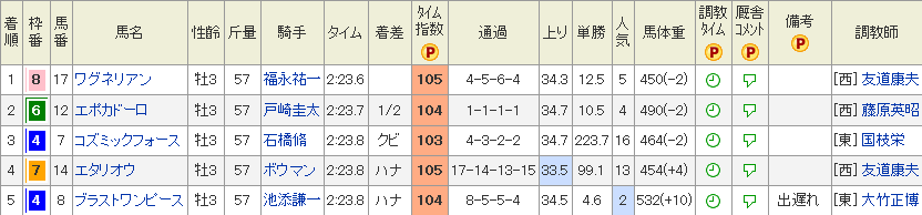 f:id:Keibalife:20190522230341p:plain