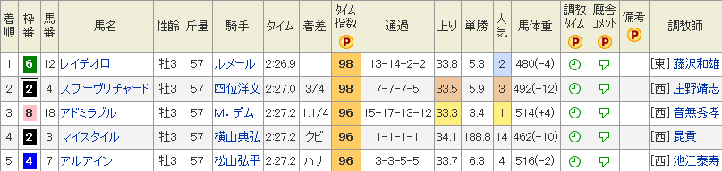 f:id:Keibalife:20190522230450p:plain