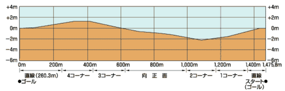 f:id:Keibalife:20190607011959p:plain