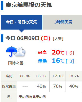 f:id:Keibalife:20190609082159p:plain
