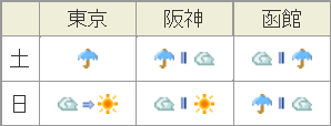 f:id:Keibalife:20190614190140p:plain f:id:Keibalife:20190614190140p:plain