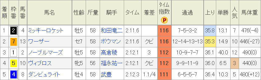 f:id:Keibalife:20190617222516p:plain