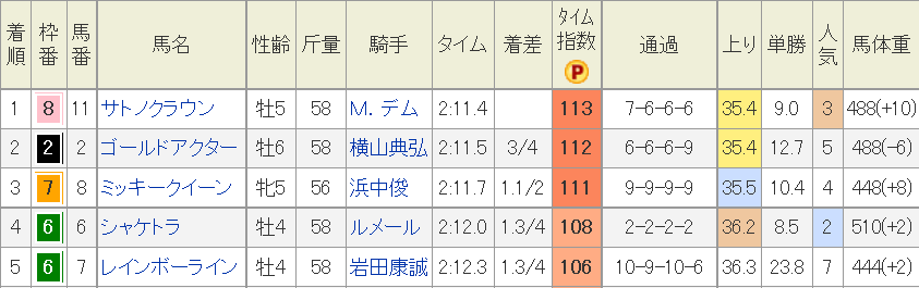 f:id:Keibalife:20190617222547p:plain