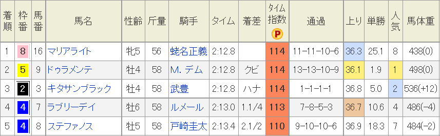 f:id:Keibalife:20190617222604p:plain