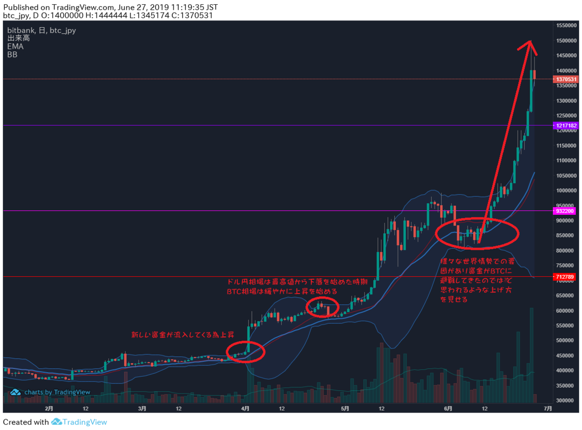 f:id:Keibalife:20190627180517p:plain