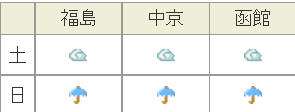 f:id:Keibalife:20190630125952p:plain f:id:Keibalife:20190630125952p:plain