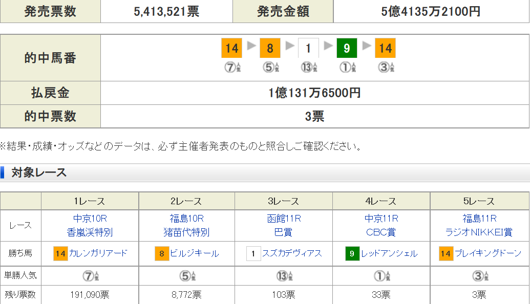 f:id:Keibalife:20190630191836p:plain