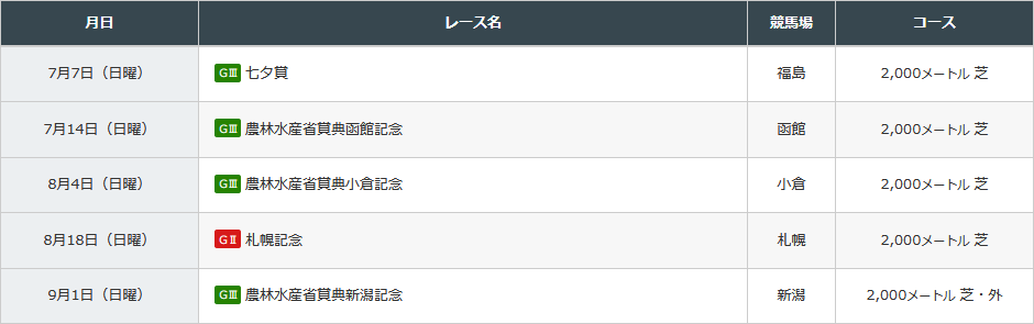 f:id:Keibalife:20190701013135p:plain