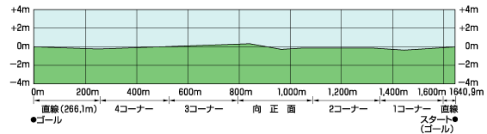 f:id:Keibalife:20190721194651p:plain
