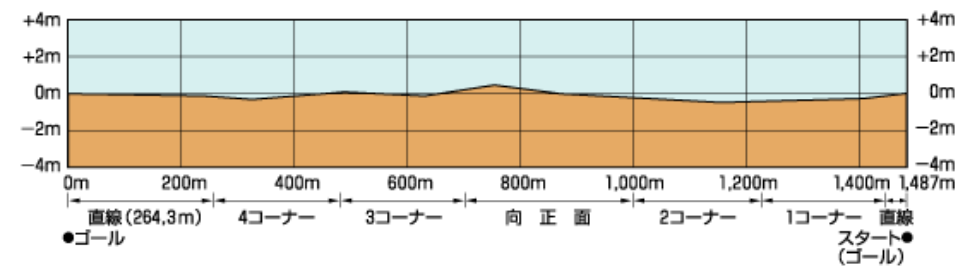 f:id:Keibalife:20190721194714p:plain