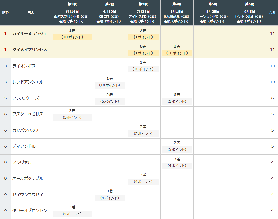 f:id:Keibalife:20190821171715p:plain