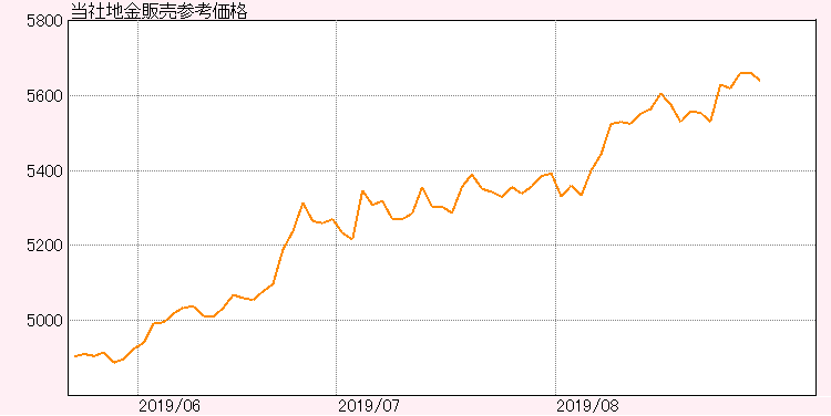 f:id:Keibalife:20190830103228p:plain