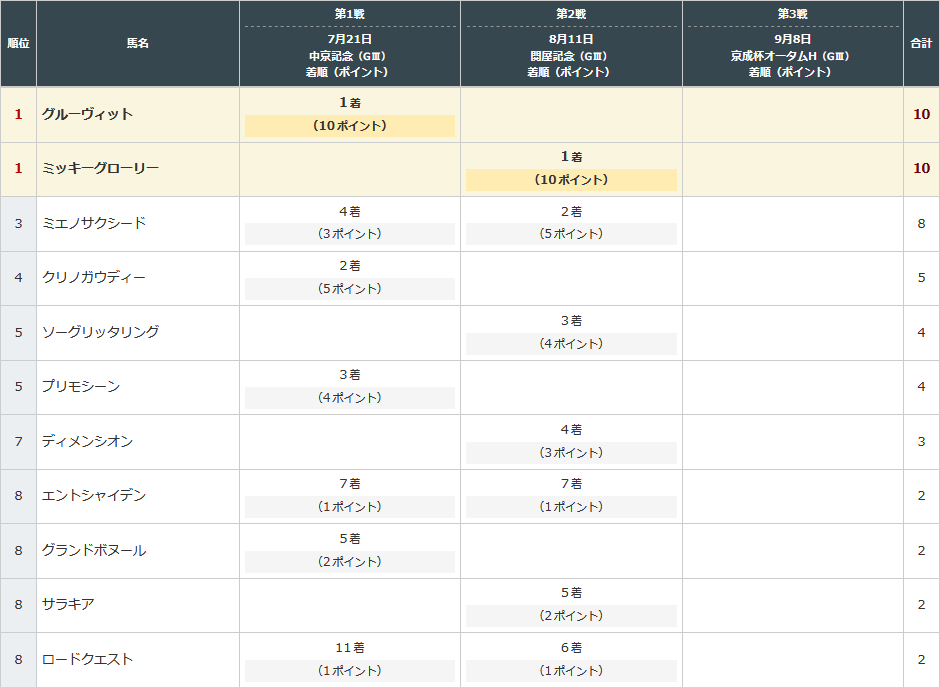 f:id:Keibalife:20190905151418p:plain