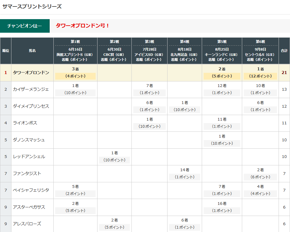f:id:Keibalife:20190909162731p:plain