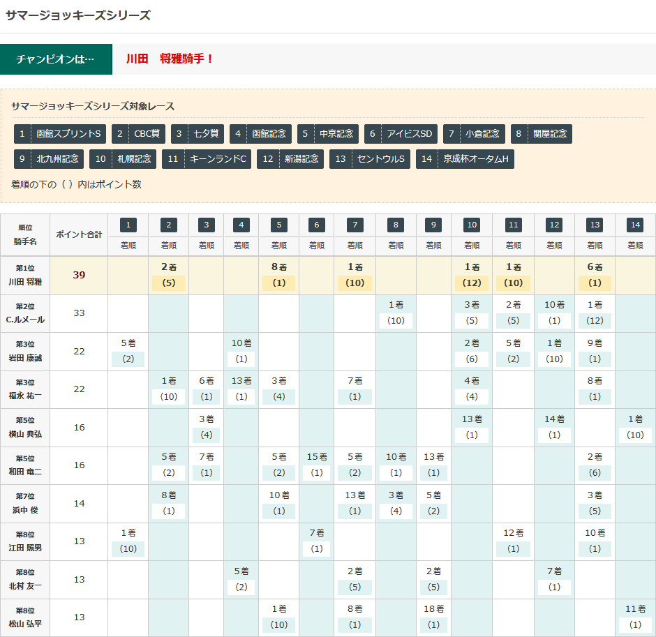 f:id:Keibalife:20190909162802p:plain