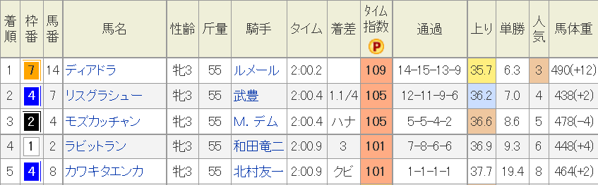 f:id:Keibalife:20191008224752p:plain