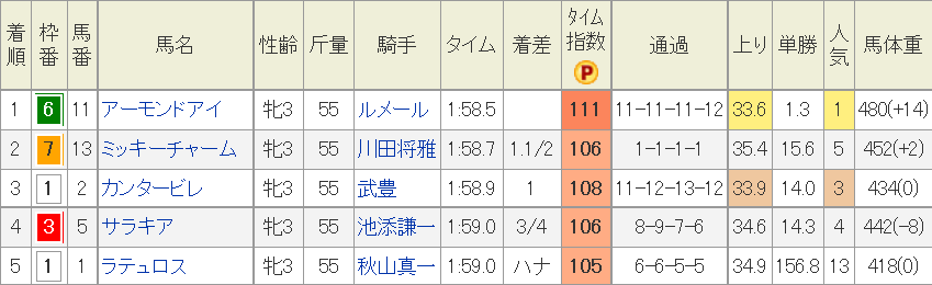 f:id:Keibalife:20191008224911p:plain