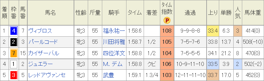 f:id:Keibalife:20191008225043p:plain