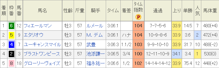 f:id:Keibalife:20191015214157p:plain f:id:Keibalife:20191015214157p:plain