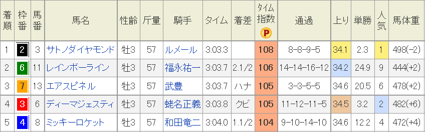f:id:Keibalife:20191015215040p:plain f:id:Keibalife:20191015215040p:plain