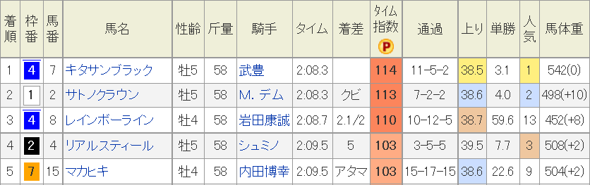 f:id:Keibalife:20191024211707p:plain