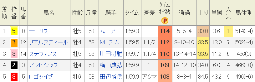 f:id:Keibalife:20191024211829p:plain