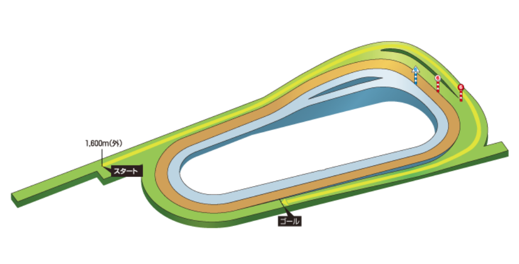 f:id:Keibalife:20191104003831p:plain f:id:Keibalife:20191104003831p:plain