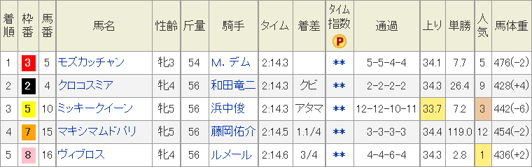 f:id:Keibalife:20191107042607p:plain f:id:Keibalife:20191107042607p:plain