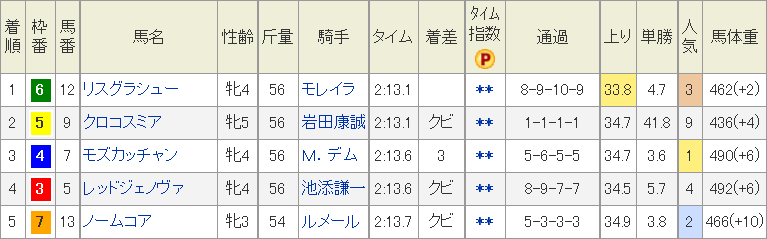 f:id:Keibalife:20191107043057p:plain