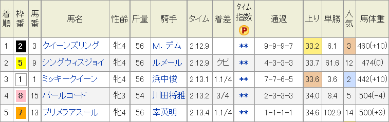 f:id:Keibalife:20191107043248p:plain f:id:Keibalife:20191107043248p:plain