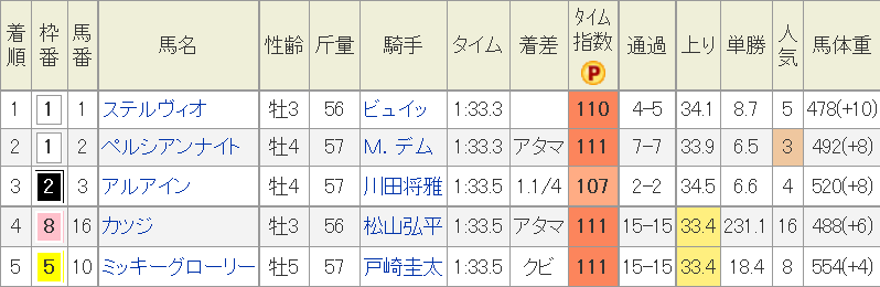 f:id:Keibalife:20191112224107p:plain