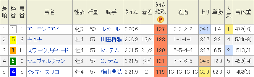 f:id:Keibalife:20191120232819p:plain f:id:Keibalife:20191120232819p:plain