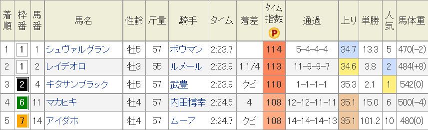 f:id:Keibalife:20191120233240p:plain f:id:Keibalife:20191120233240p:plain