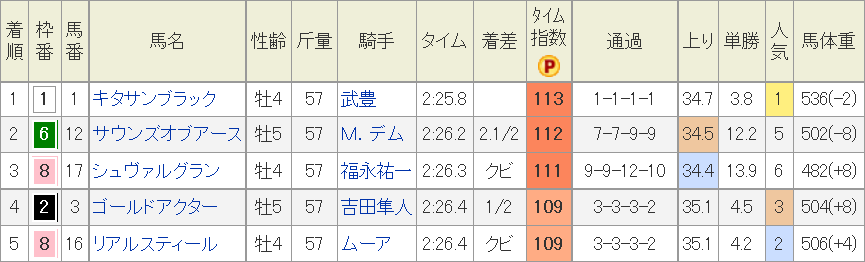 f:id:Keibalife:20191120233537p:plain f:id:Keibalife:20191120233537p:plain