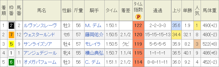 f:id:Keibalife:20191126235002p:plain