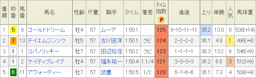 f:id:Keibalife:20191126235215p:plain