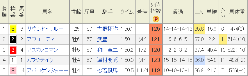 f:id:Keibalife:20191126235506p:plain