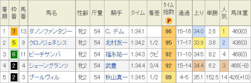 f:id:Keibalife:20191206082941p:plain
