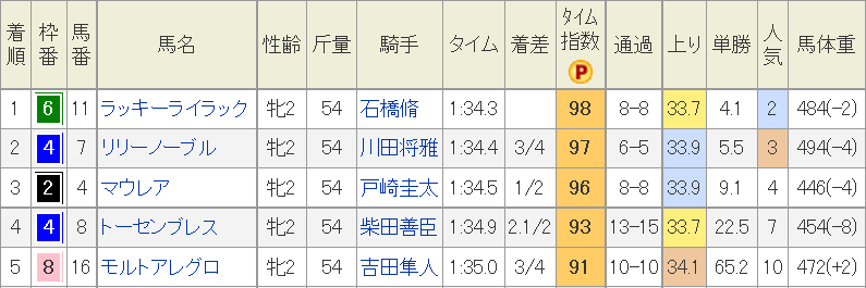 f:id:Keibalife:20191206082956p:plain