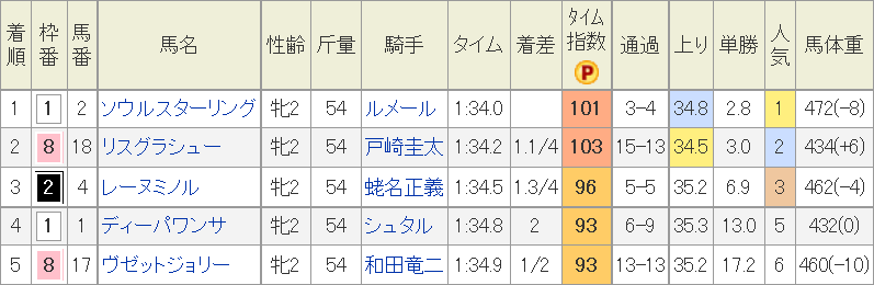 f:id:Keibalife:20191206083011p:plain
