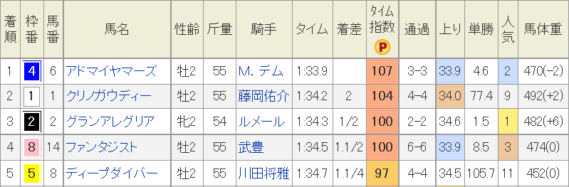 f:id:Keibalife:20191211072705p:plain