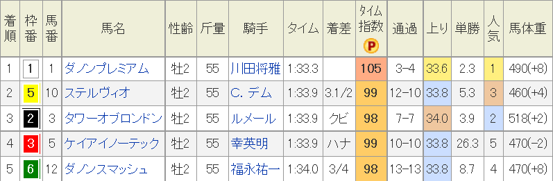 f:id:Keibalife:20191211073142p:plain