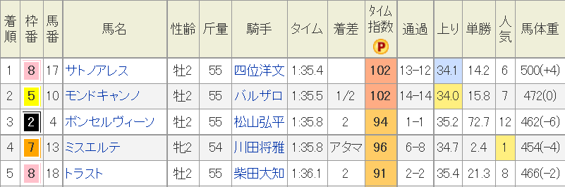 f:id:Keibalife:20191211073557p:plain