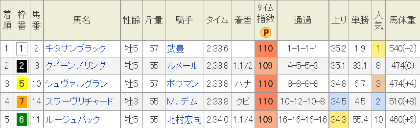 f:id:Keibalife:20191219090740p:plain f:id:Keibalife:20191219090740p:plain