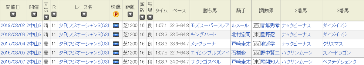 f:id:Keibalife:20200302125846p:plain