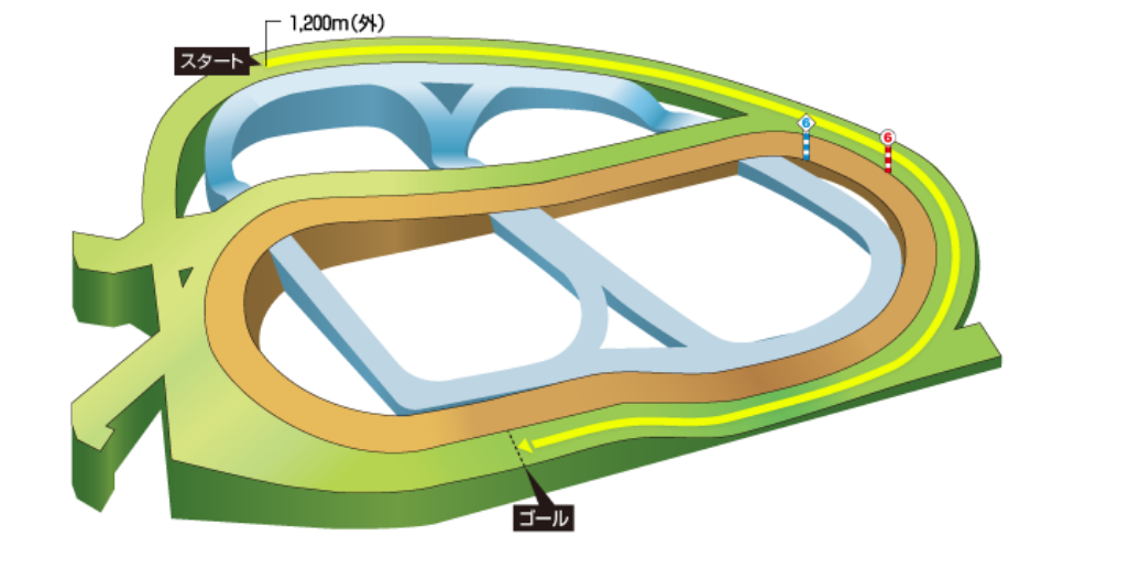 f:id:Keibalife:20200302143432p:plain