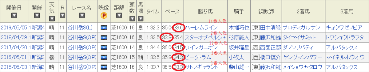 f:id:Keibalife:20200504081801p:plain