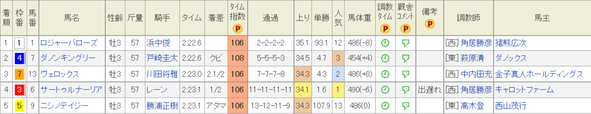 f:id:Keibalife:20200524225043p:plain f:id:Keibalife:20200524225043p:plain